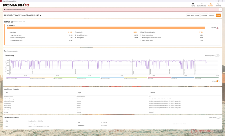 O PCMark 10 foi executado corretamente desta vez, ao passo que retornou erros durante nosso tempo com o Aurora 2025 16X. As pontuações médias são visivelmente mais altas do que as dos concorrentes imediatos, em grande parte devido ao subtotal de produtividade inflado