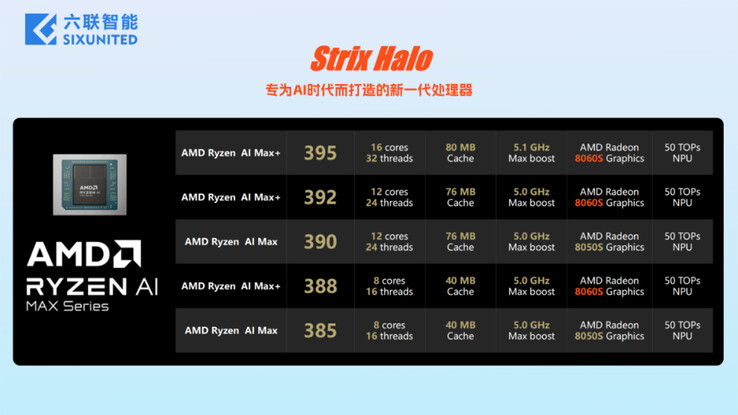 (Fonte da imagem: Sixunited)