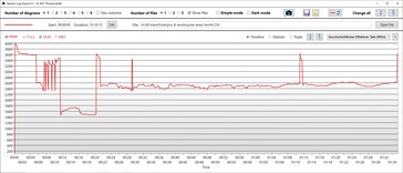 Velocidade do relógio da CPU