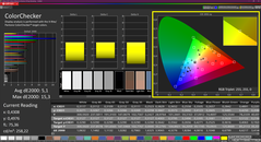 Colorchecker (calibrado)