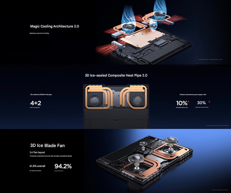Configuração de resfriamento do laptop para jogos (Fonte da imagem: RedMagic - tradução automática)