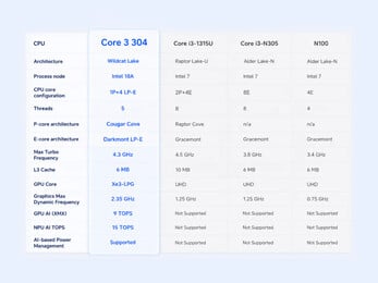 especificações do processador intel Core 3 304