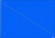 Minimum battery life