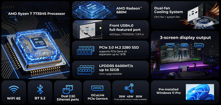 Especificações principais do GMKtec K16 (Fonte da imagem: GMK)