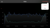 Altitude profile