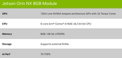 NX 8GB. (Fonte da imagem: Nvidia)