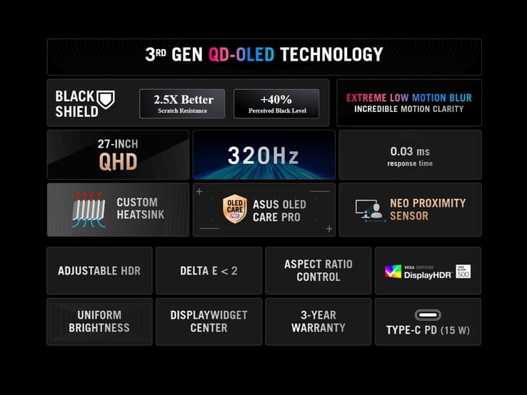 Destaques do Asus ROG Strix OLED XG27ACDMSR
