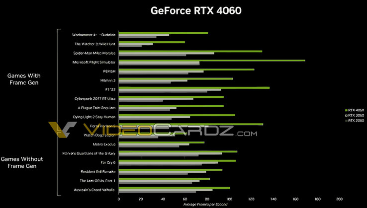 (Fonte da imagem: NVIDIA via VideoCardz)