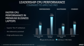 Ryzen 7 7840U vs Apple M2 Pro (imagem via AMD)