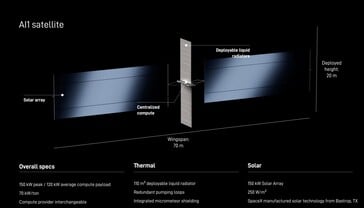 Especificações do satélite AI1 da SpaceX.