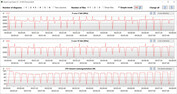 CB15 Loop (Desempenho)