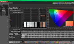 ColorChecker após a calibração