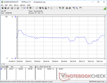 O consumo de energia flutua mais do que o esperado ao executar o 3DMark 06