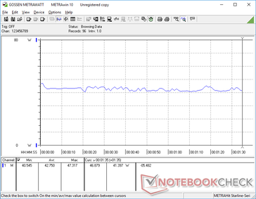 Consumo relativamente constante ao executar 3DMark 06