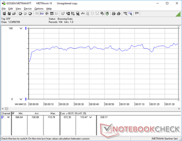 Consumo de energia durante o funcionamento 3DMark 06