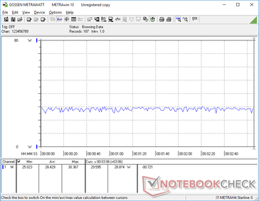 Witcher 3 1080p Ultra consumo de energia