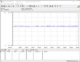 Sistema de teste de consumo de energia (FurMark PT 100 por cento)