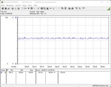 Consumo de energia do sistema de teste (FurMark PT 100 por cento)