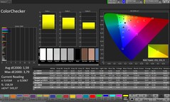 Precisão de cores CalMAN