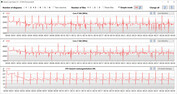 Relógio de CPU durante a execução do loop CB15 (Otimizado)