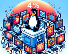 Se essa tendência continuar, o desktop Linux poderá ultrapassar a marca de 5% no futuro (Figura: gerada com o Dall-E 3).