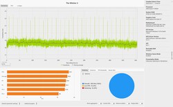 O Witcher 3 frametimes (Ultra preset)