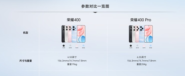 As versões global e chinesa diferem em termos de especificações (fonte: Honor).