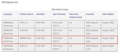 Listado com PCIe 5.0. (Fonte de imagem: PCI-SIG/VideoCardz)