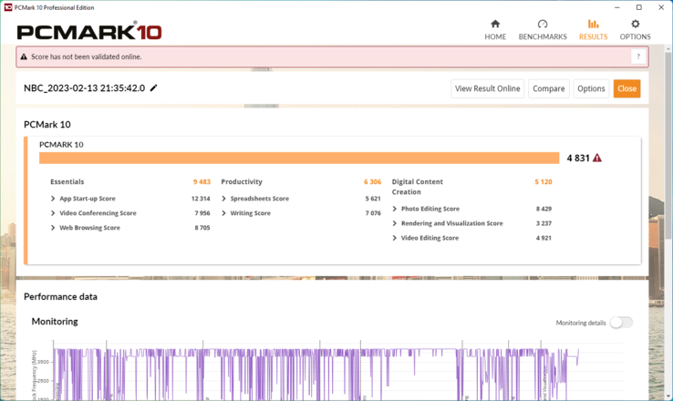 Resultado PCMark 10