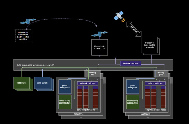 (Fonte da imagem: Space Insider)