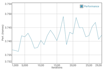 Teste de bateria GFXBench Manhattan