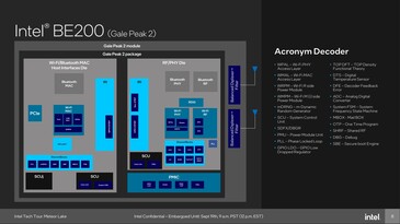 Intel BE200: Módulo WiFi 7