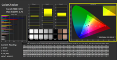 CalMAN - ColorChecker (calibrado)