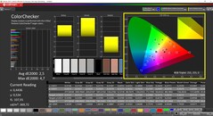 CalMAN ColorChecker (espaço de cor alvo P3)