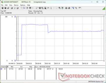 Prime95+FurMark estresse iniciado aos 10s