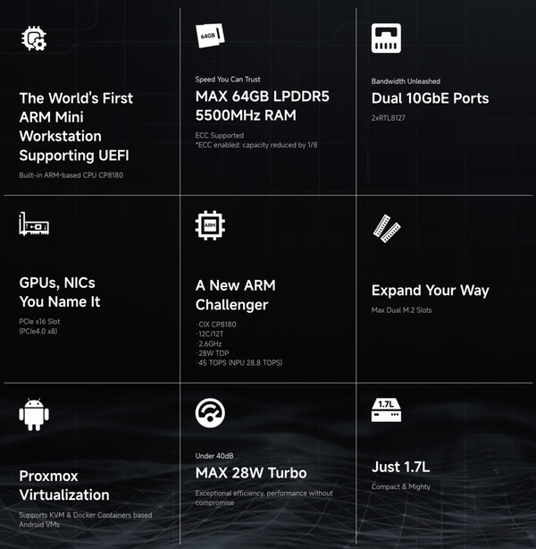 (Fonte da imagem: Minisforum)