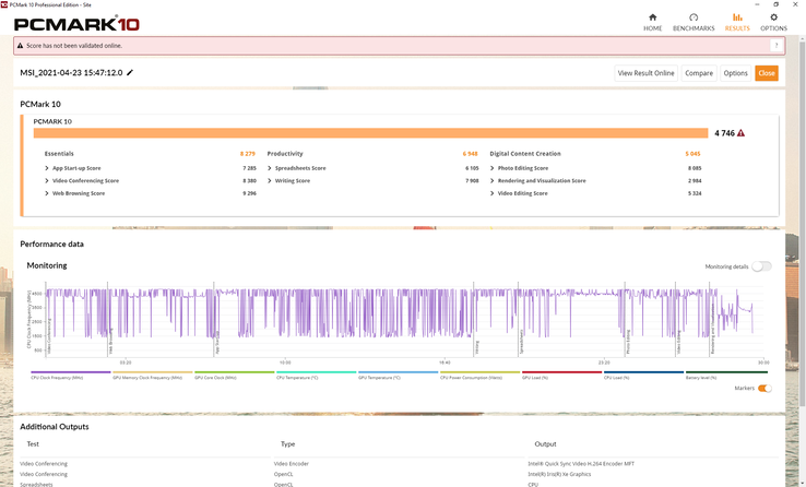 Os resultados da PCMark estão onde esperamos que sejam relativos a outros sistemas Tiger Lake-U, exceto para o benchmark Essentials onde a pontuação final é um pouco baixa