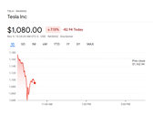 Elon Musk's Tesla Stock Twitter desafio termina em uma perda de US$100 bilhões no mercado