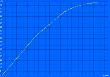 Processo de carregamento