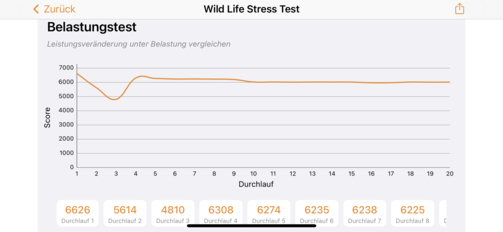 3DMark - Teste de estresse Wild Life