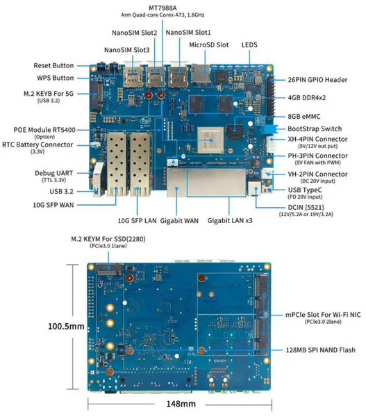 Fonte da imagem: Banana Pi)