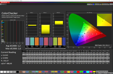 Precisão de cores (espaço de cores alvo: sRGB; perfil: Natural)