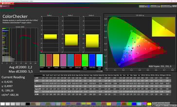 ColorChecker (modo de cor padrão, espaço de cor alvo: sRGB)