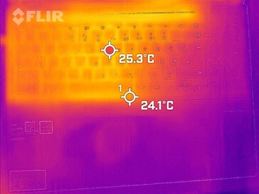 Desperdício de calor quando ocioso: topo