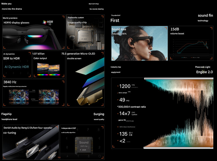 Principais destaques do Air 4 (Fonte da imagem: Rayneo - tradução automática)