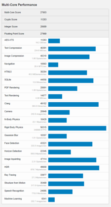 (Fonte de imagem: Geekbench)