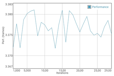 Teste de bateria GFXBench T-Rex