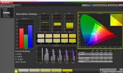 Saturação (calibrada)