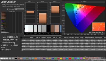 ColorChecker Avg dE2000: 2,57. Máximo dE2000: 5,91