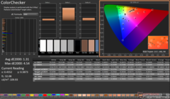 ColorChecker após a calibração